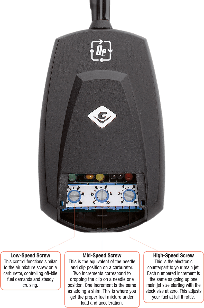 Fi2000R O² Fuel Processor for Harley-Davidson